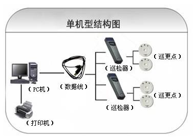 平凉巡更系统六号