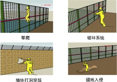 平凉周界防范报警系统四号