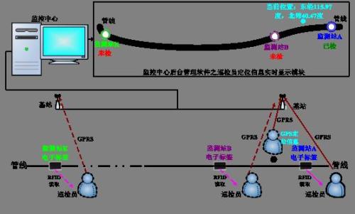 平凉巡更系统八号