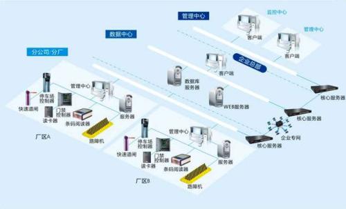 平凉食堂收费管理系统七号