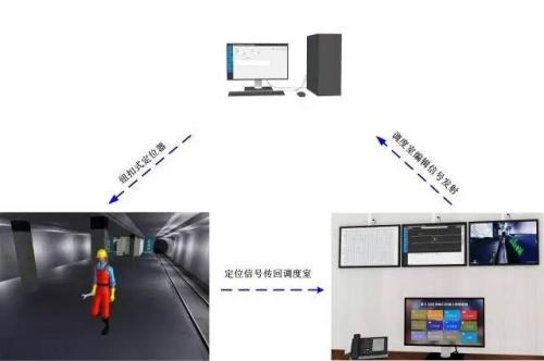 平凉人员定位系统三号