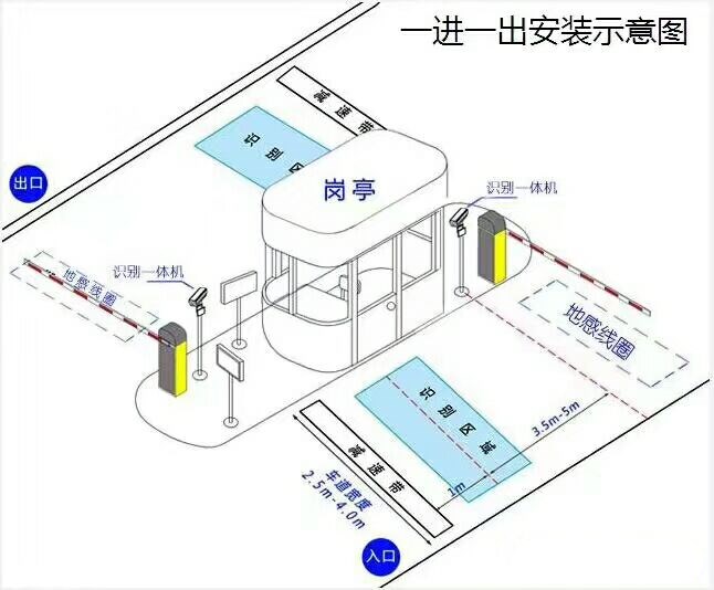 平凉标准车牌识别系统安装图