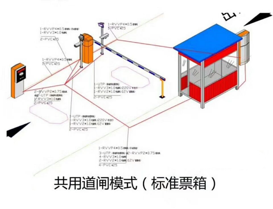 平凉单通道模式停车系统