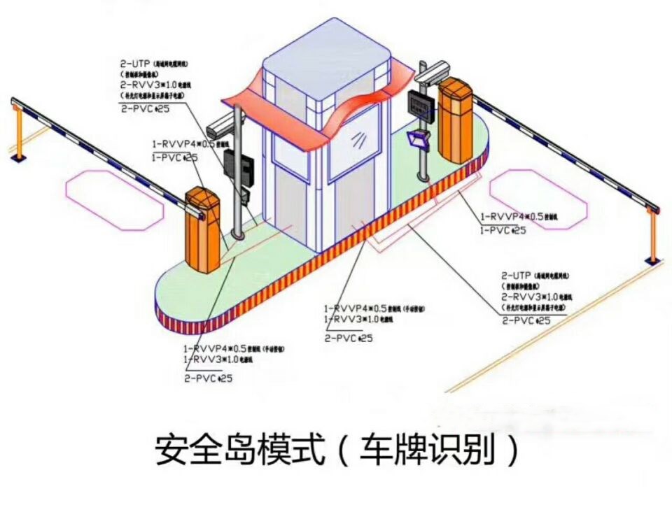 平凉双通道带岗亭车牌识别