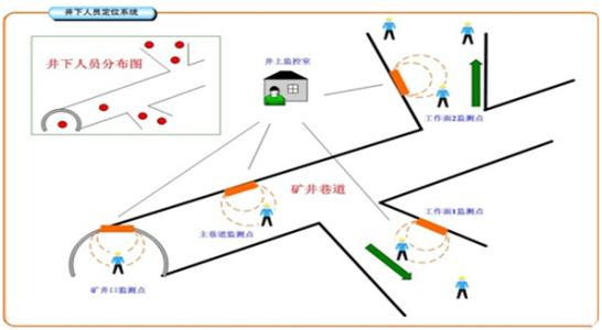 平凉人员定位系统七号