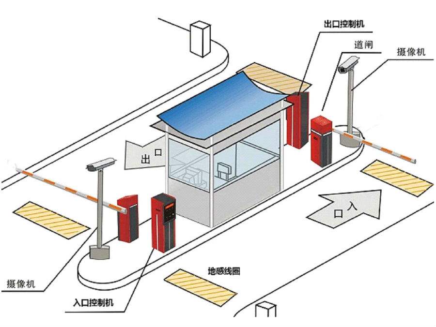 平凉标准双通道刷卡停车系统安装示意